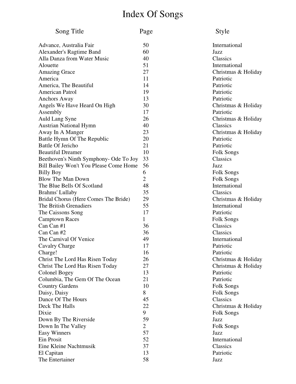 Index of Songs