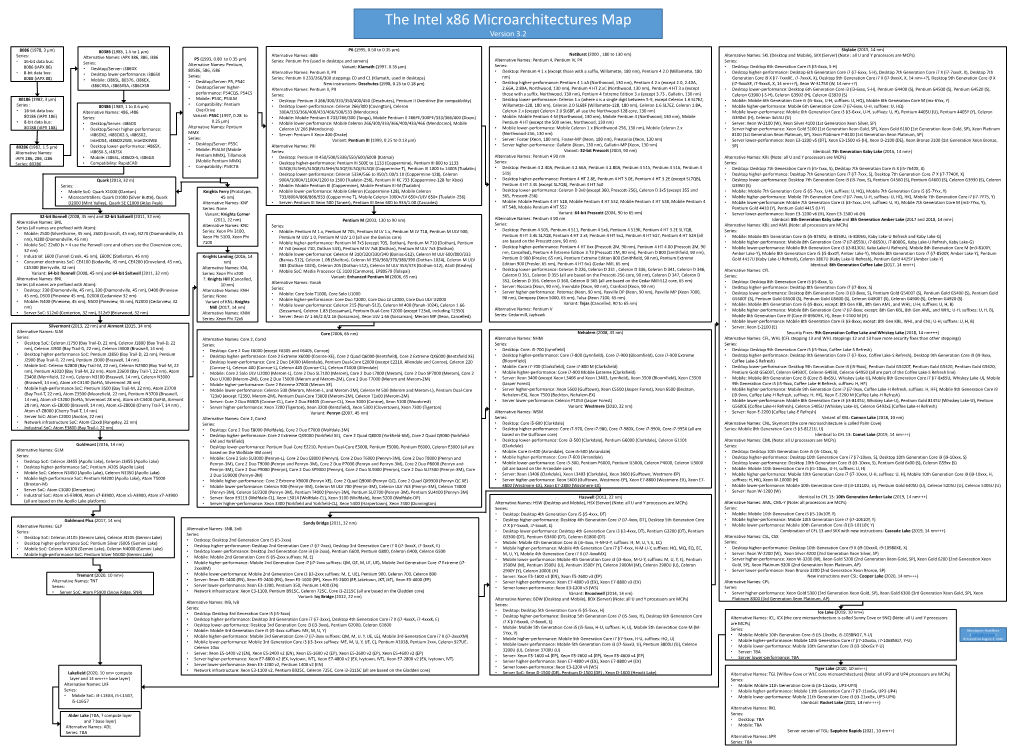 The Intel X86 Microarchitectures Map Version 3.2