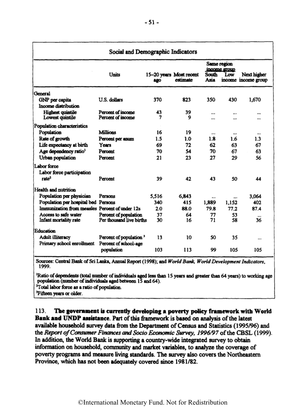 Social and Demographic Indicators Bank and UNDP Assistance. Part of This Framework Is Based on Analysis of the Latest Available