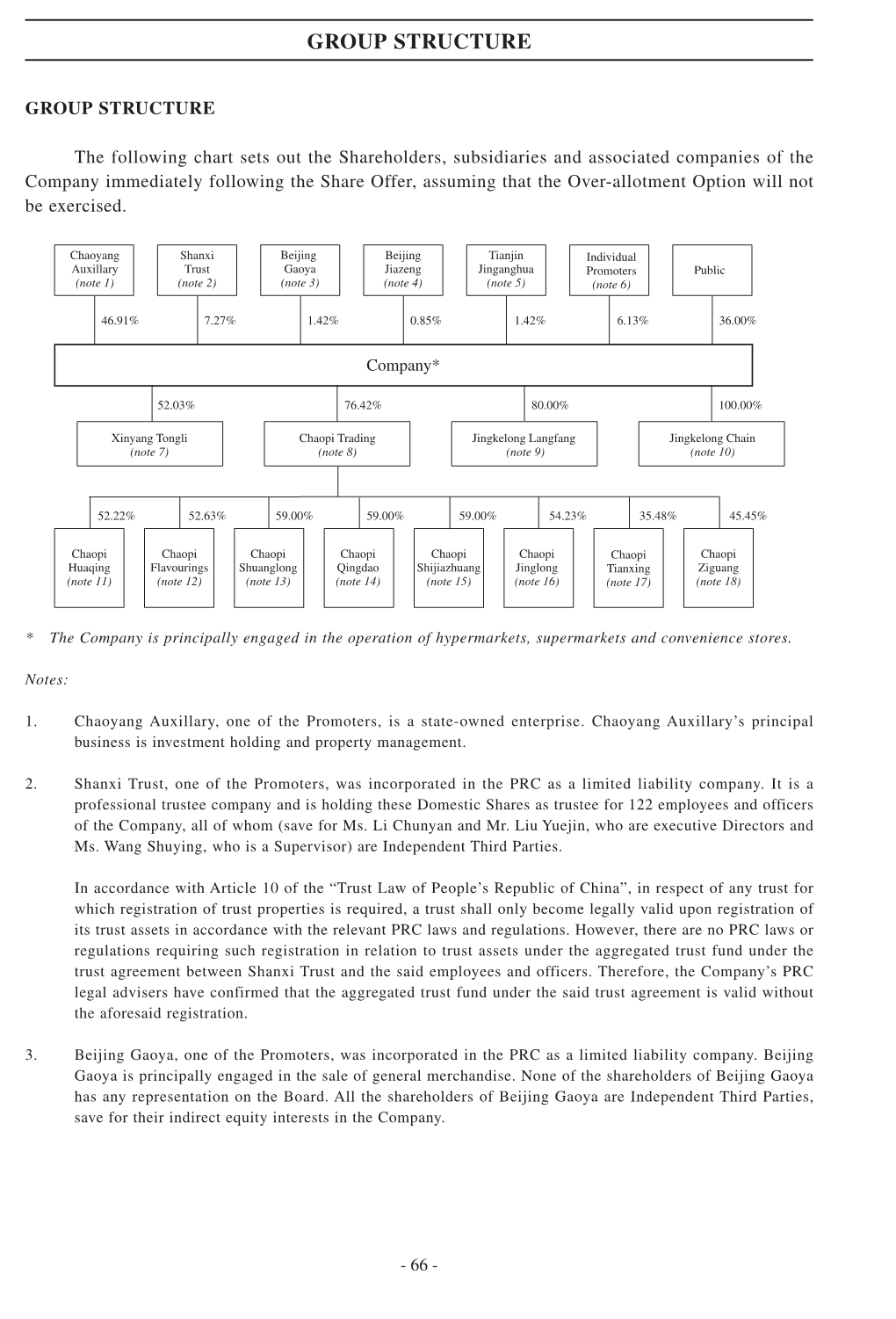 Group Structure