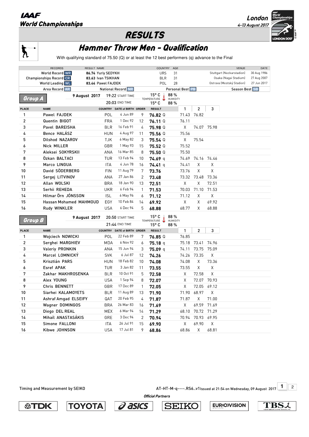 RESULTS Hammer Throw Men - Qualification with Qualifying Standard of 75.50 (Q) Or at Least the 12 Best Performers (Q) Advance to the Final