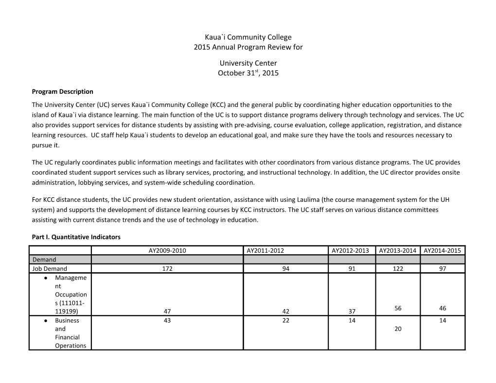 2015 Annual Program Review For