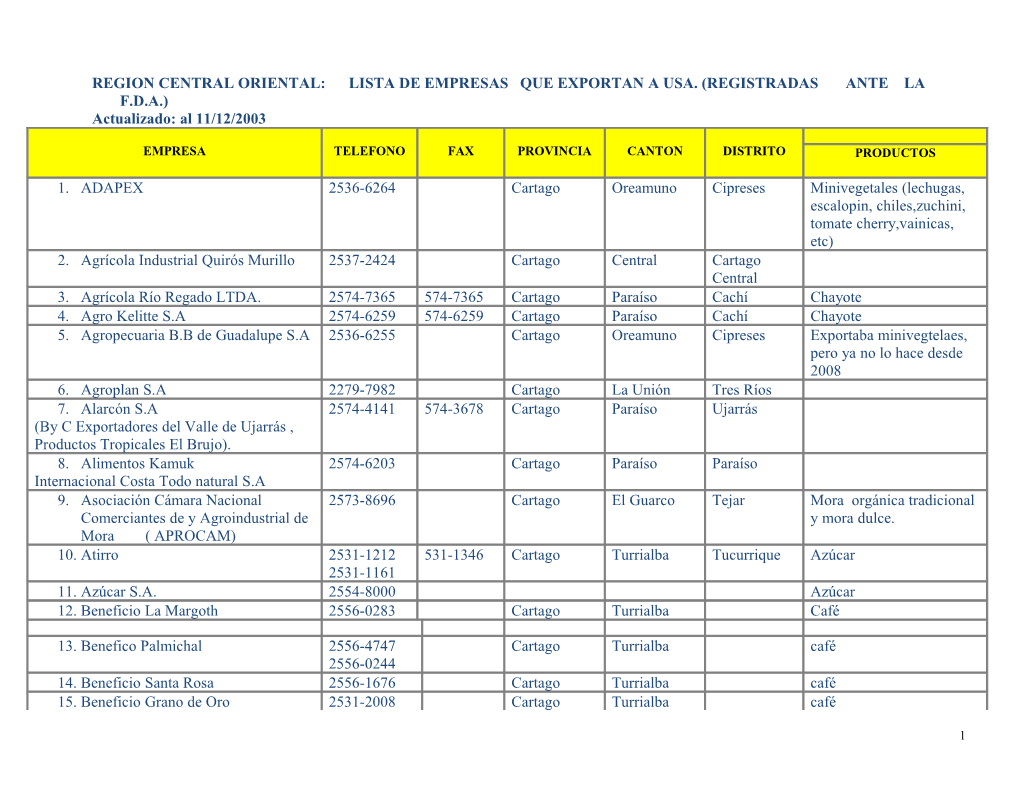 Empresas Registradas Y No Registradas Ante La F