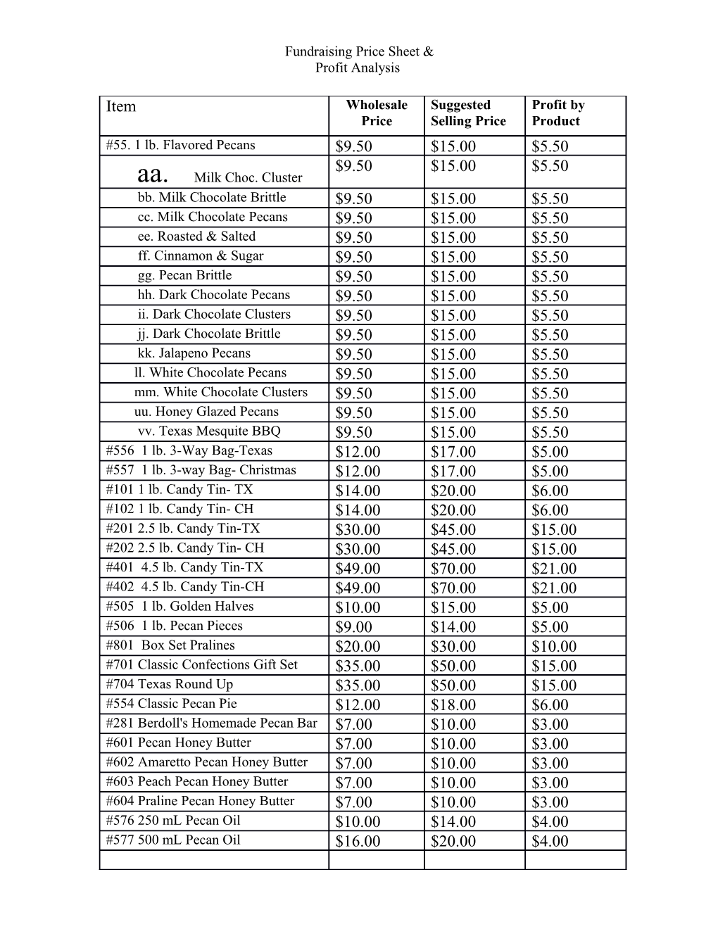 Fundraising Price Sheet &