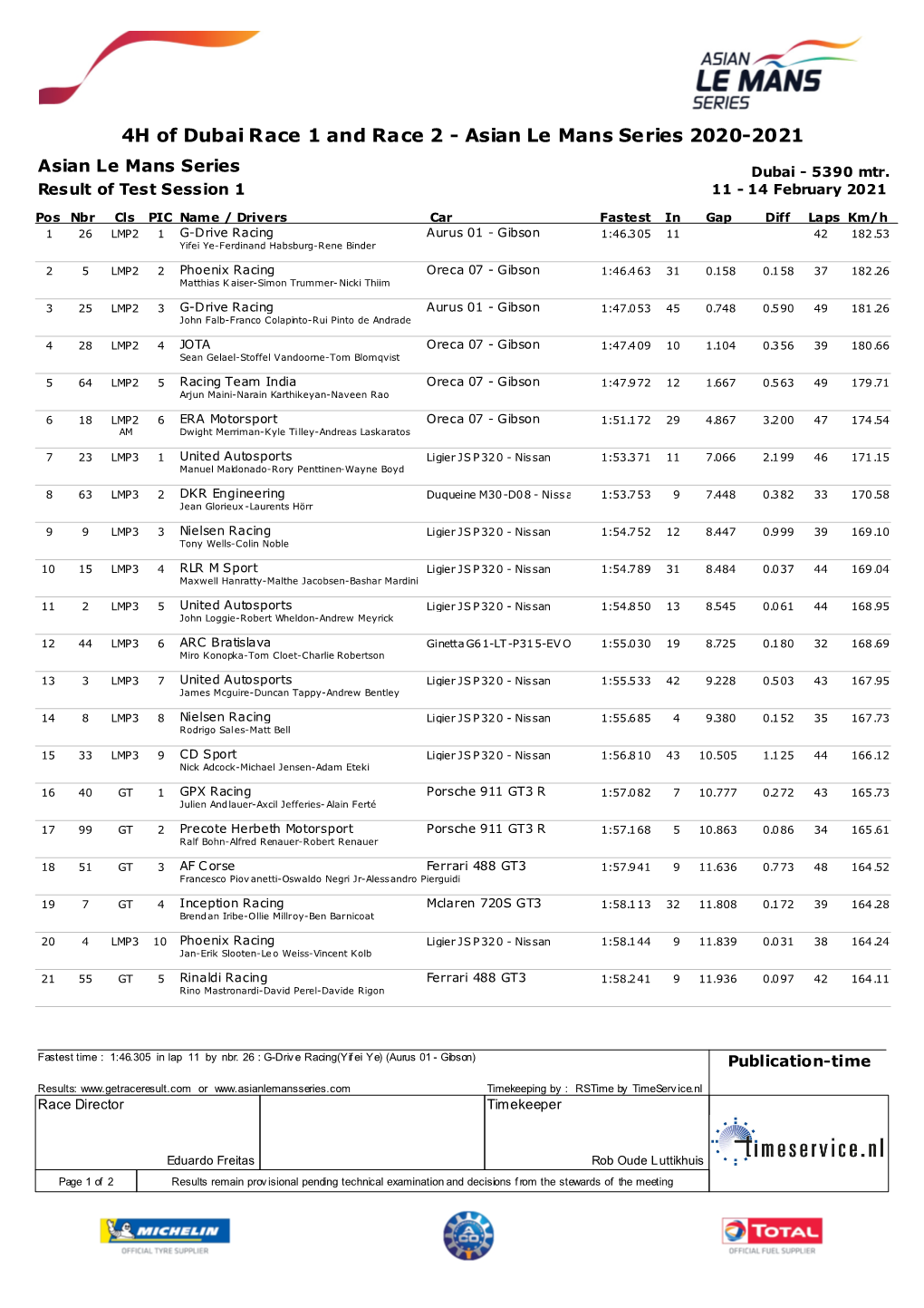 Asian Le Mans Series 2020-2021