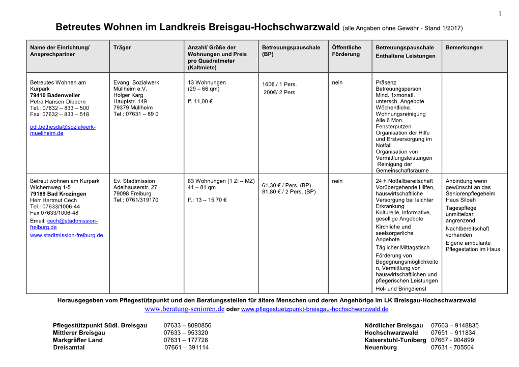 Name Der Einrichtung/ Ansprechpartner