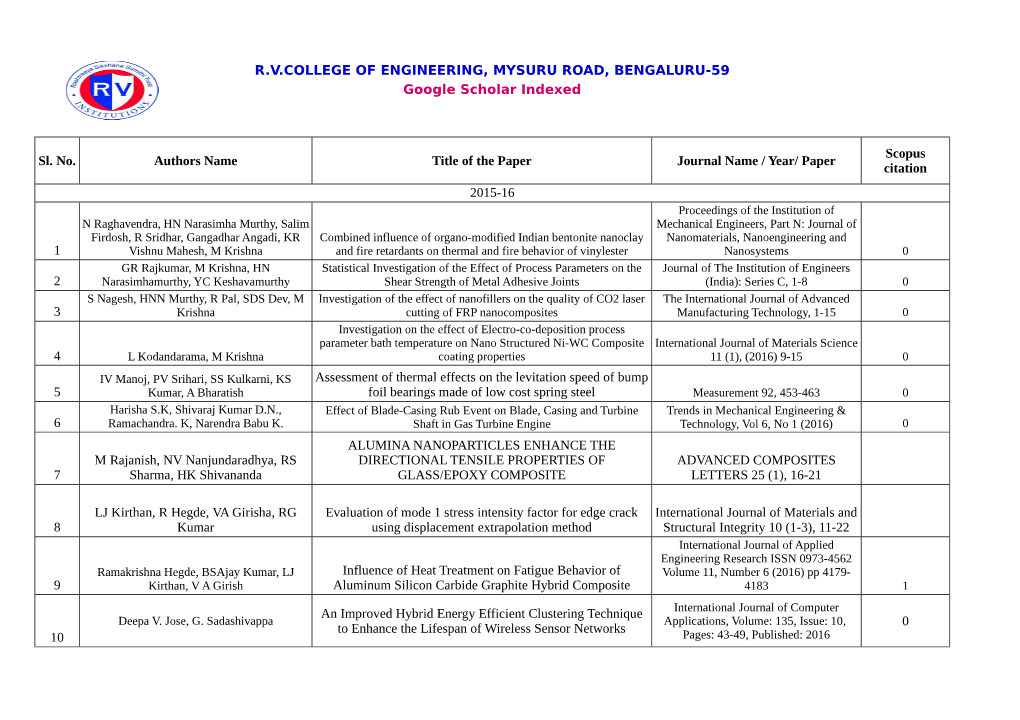 Google-Scholar-Indexed Journal Publications