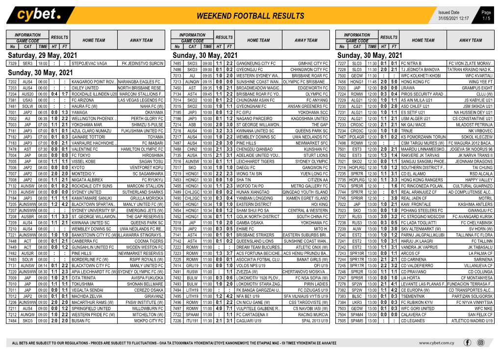 Weekend Football Results Weekend Football