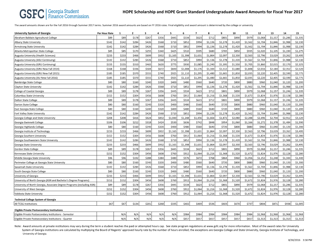 HOPE Scholarship and HOPE Grant Standard Undergraduate Award Amounts for Fiscal Year 2017