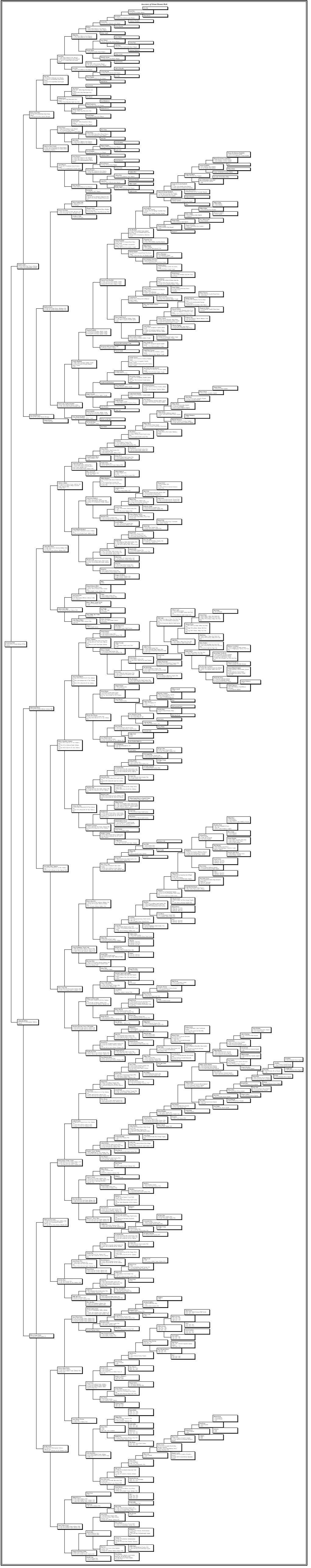 Ancestors of Grant Dennis Kish