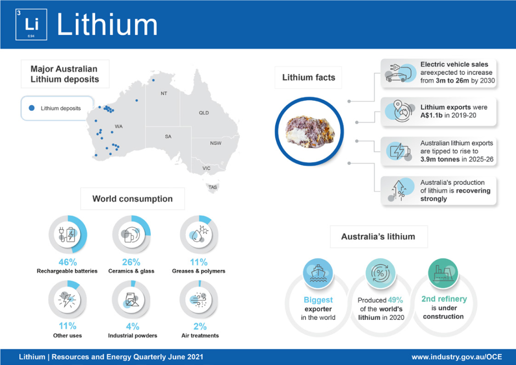 Download the Lithium Data (472KB PDF)