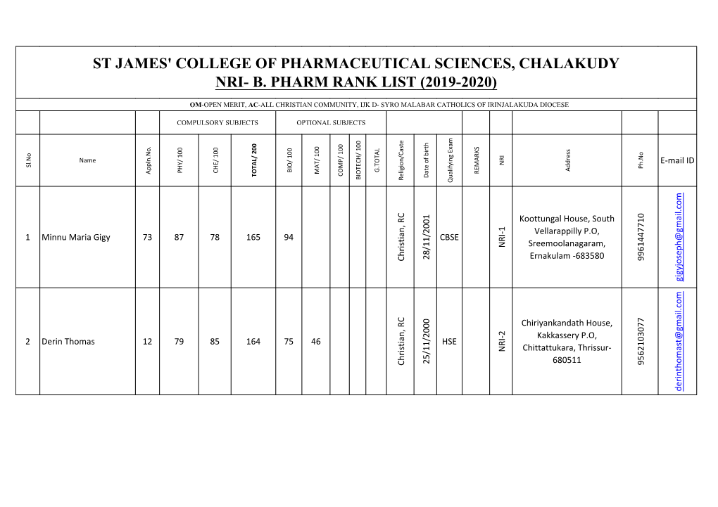 B. Pharm Rank List (2019-2020)