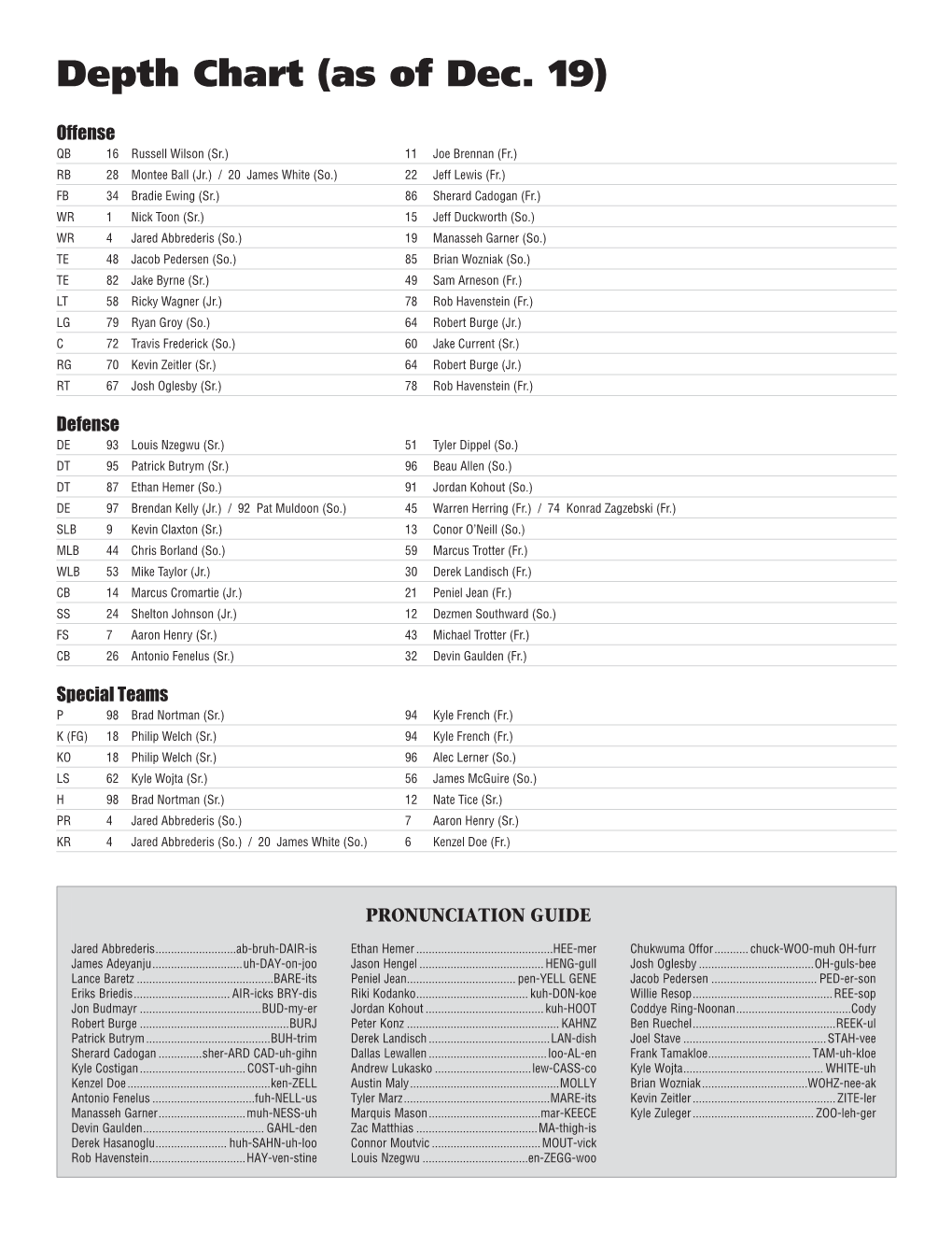 Depth Chart (As of Dec. 19)