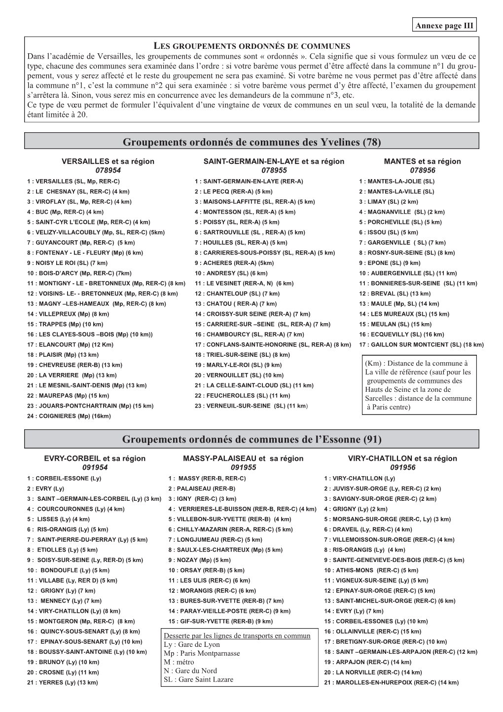 Groupements Ordonnés De Communes Des Yvelines (78)