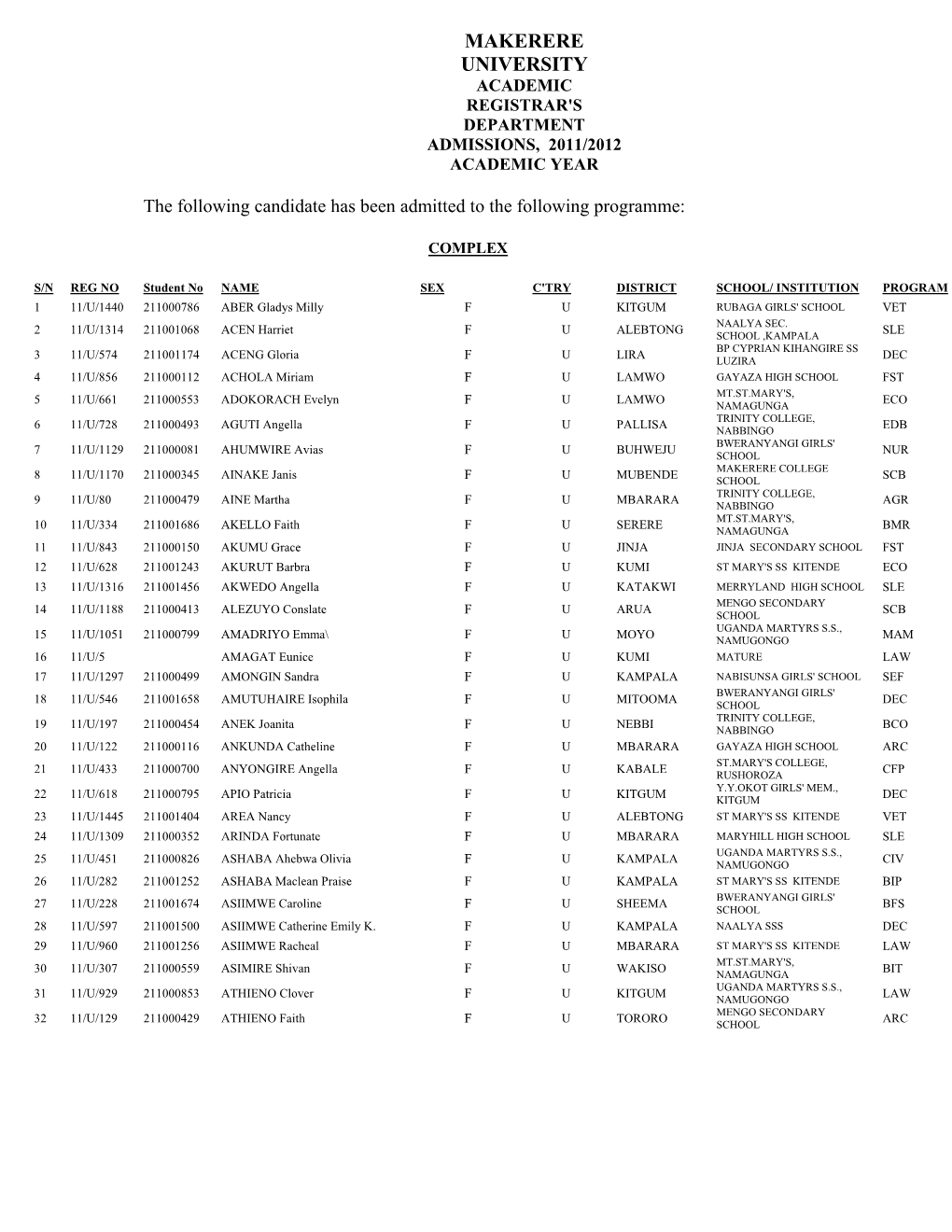 Makerere University Academic Registrar's Department Admissions, 2011/2012 Academic Year