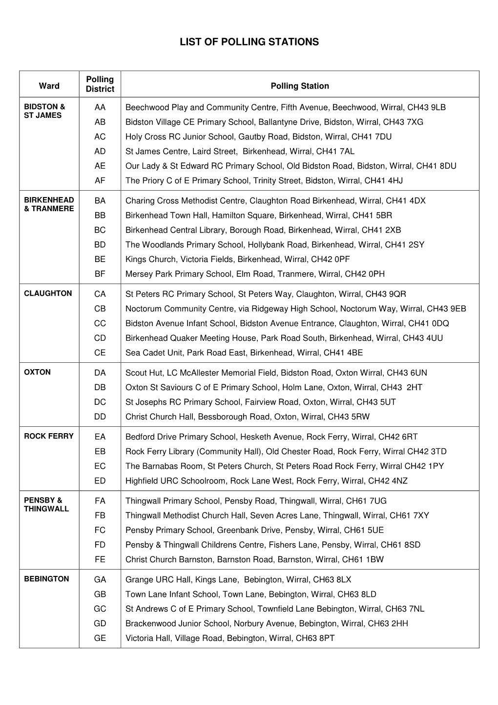 List of Polling Stations