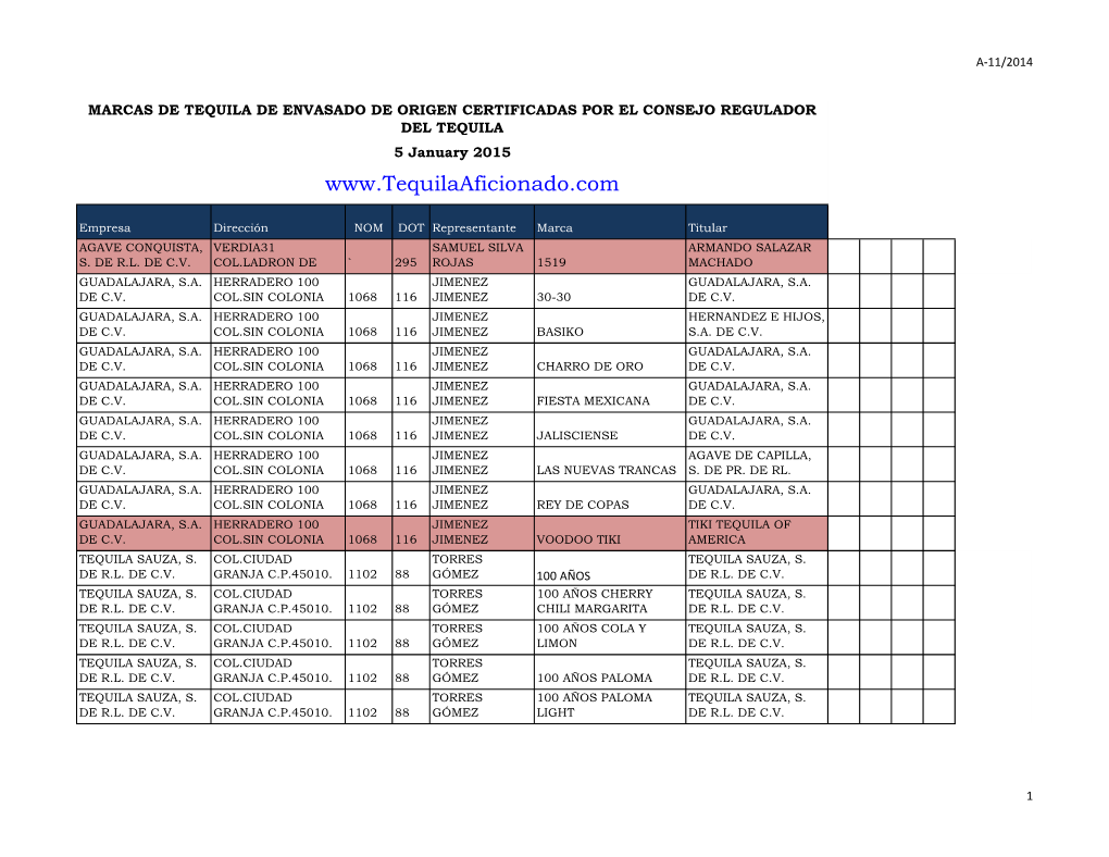 5Jan2015nomlist.Pdf