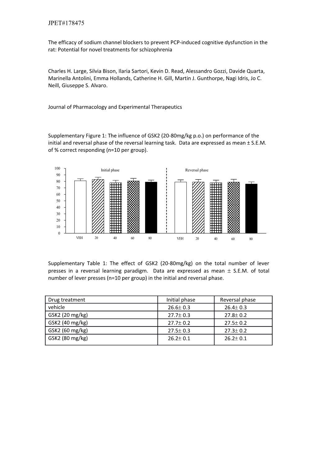 Journal of Pharmacology and Experimental Therapeutics