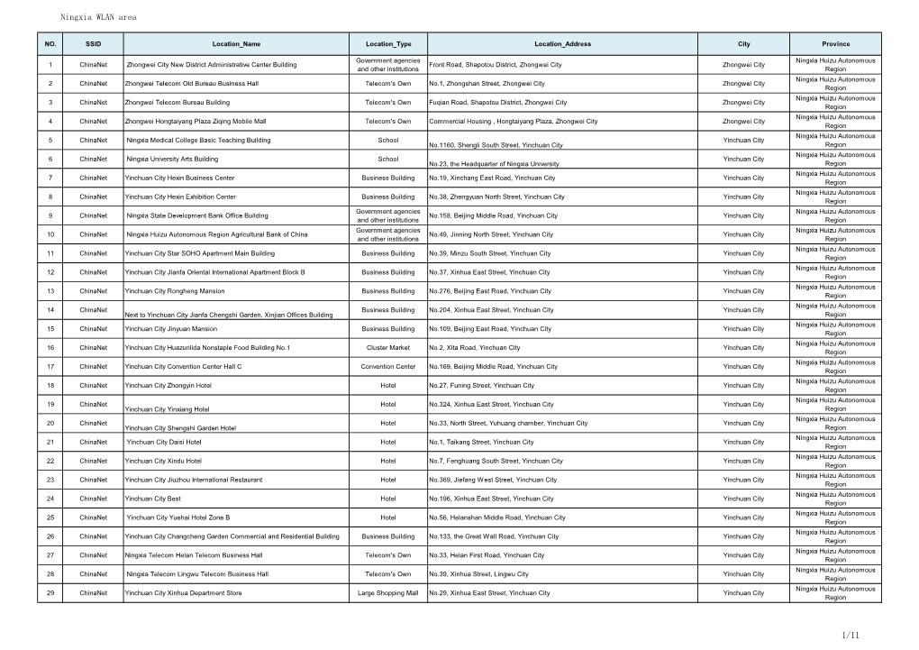 Ningxia WLAN Area 1/11