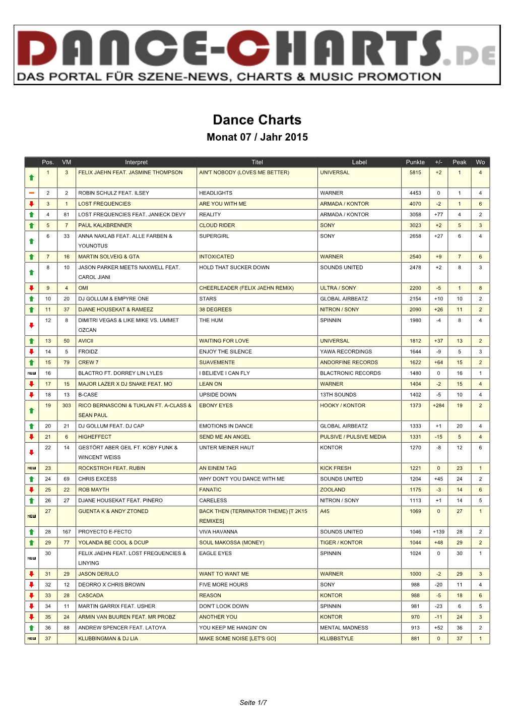 Dance Charts Monat 07 / Jahr 2015