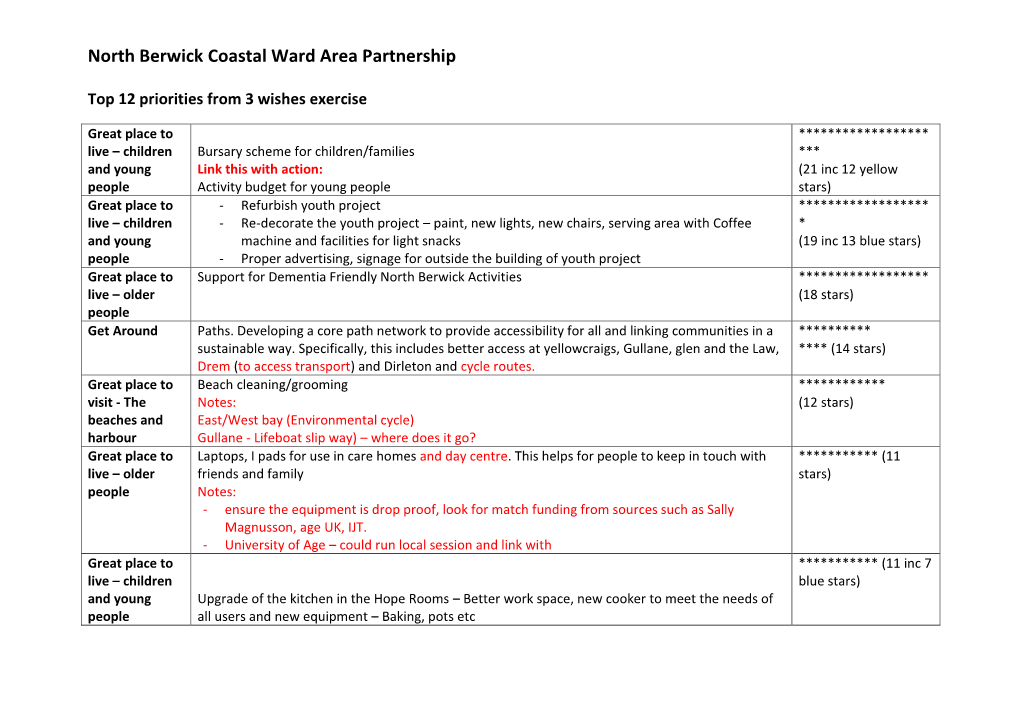 North Berwick Coastal Ward Area Partnership