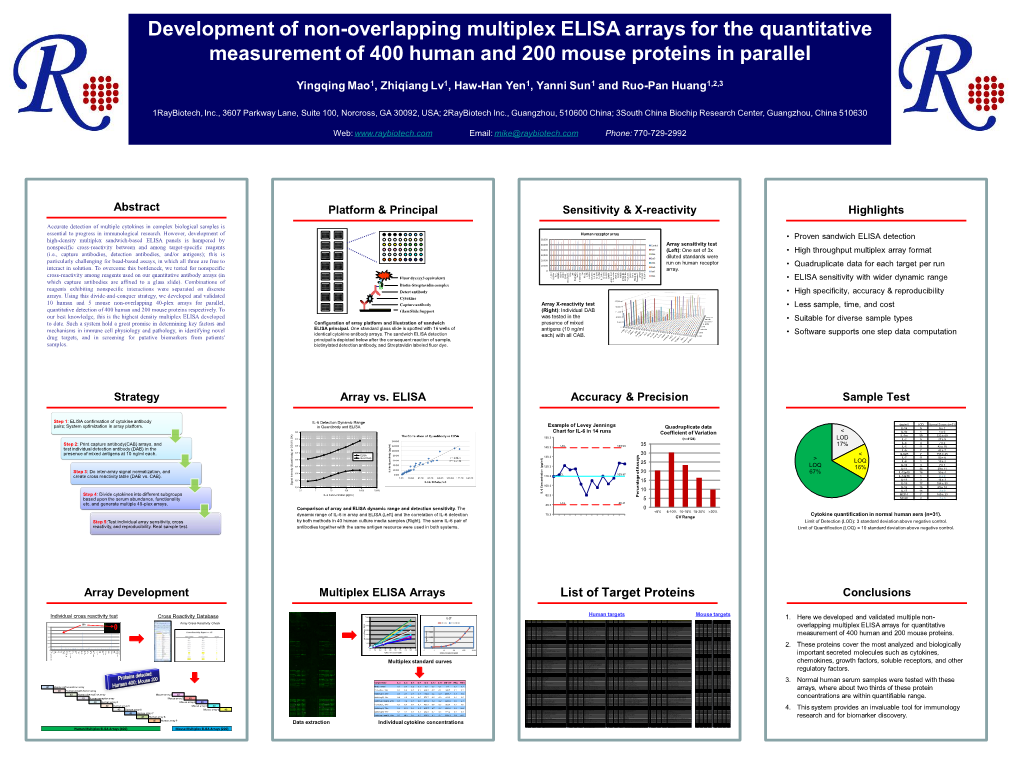 Development of Non-Overlapping Multiplex ELISA Arrays for the Quantitative Measurement of 400 Human and 200 Mouse Proteins in Parallel