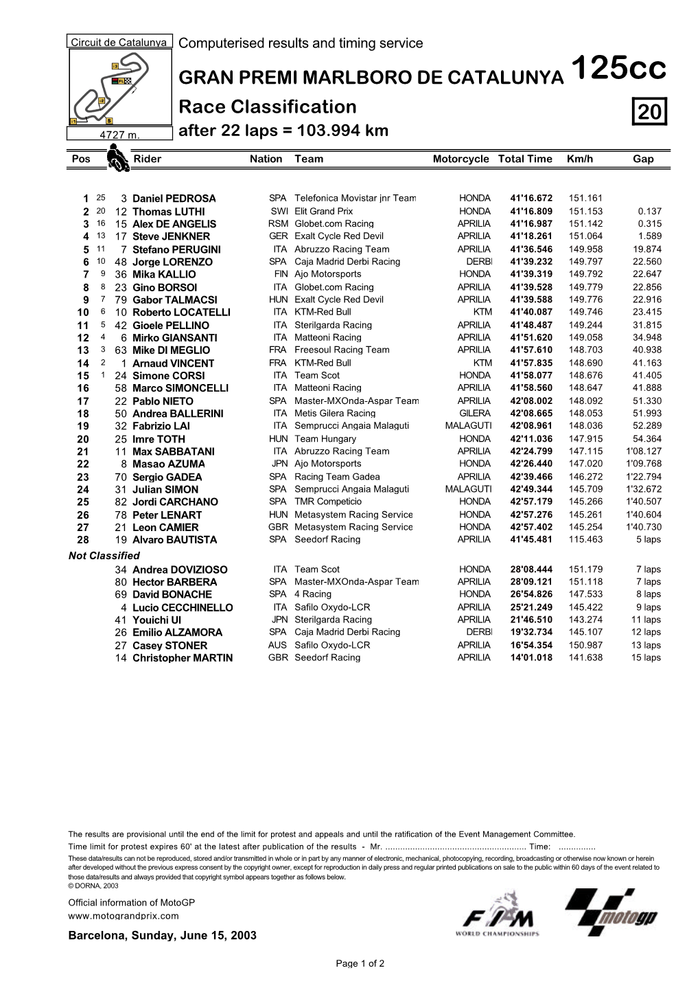 R Race CLASSIFICATION