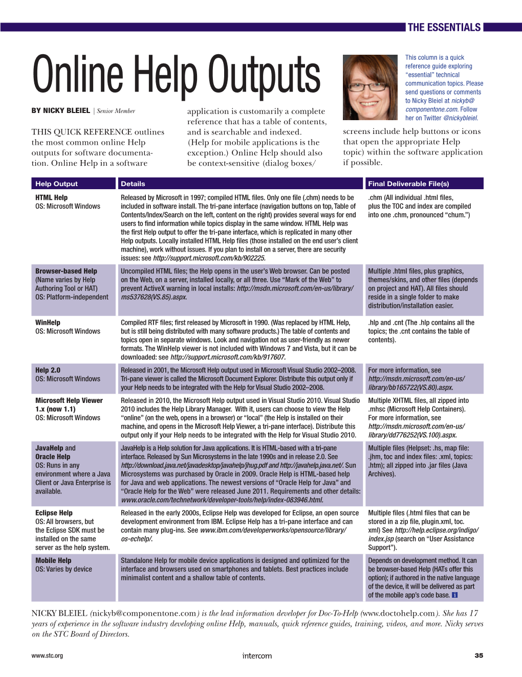 Online Help Outputs Send Questions Or Comments to Nicky Bleiel at Nickyb@ by NICKY BLEIEL | Senior Member Application Is Customarily a Complete Componentone.Com