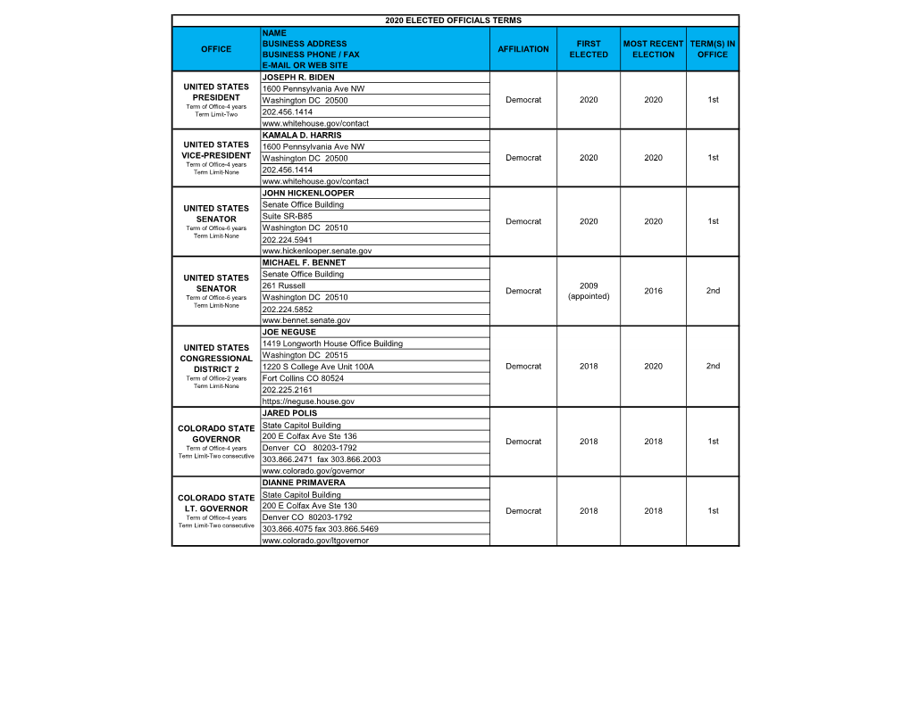 Elected Officials Contact List