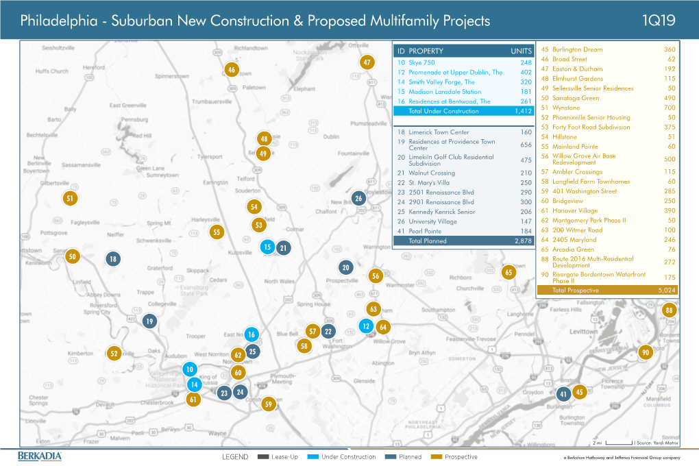 Suburban New Construction & Proposed Multifamily Projects