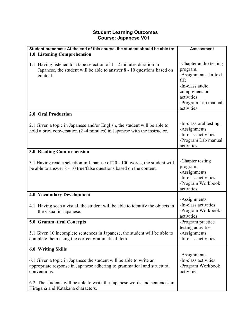 Student Learning Outcomes s1