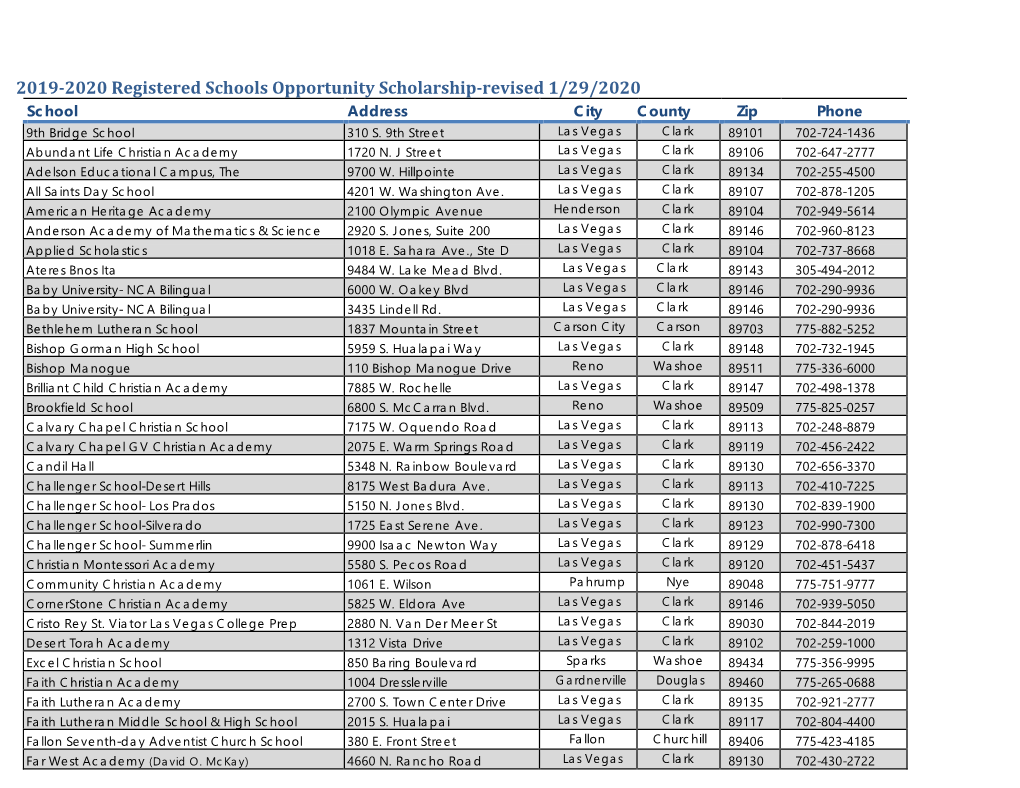 Registered Schools Opportunity Scholarship-Revised 1/29/2020 School Address City County Zip Phone 9Th Bridge School 310 S