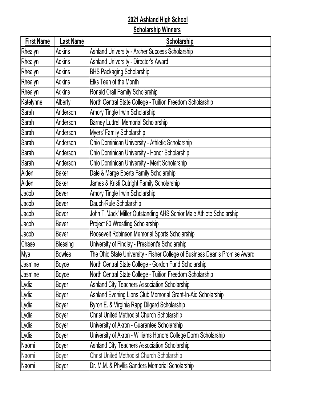 2021 AHS Scholarship Winners.Xlsx