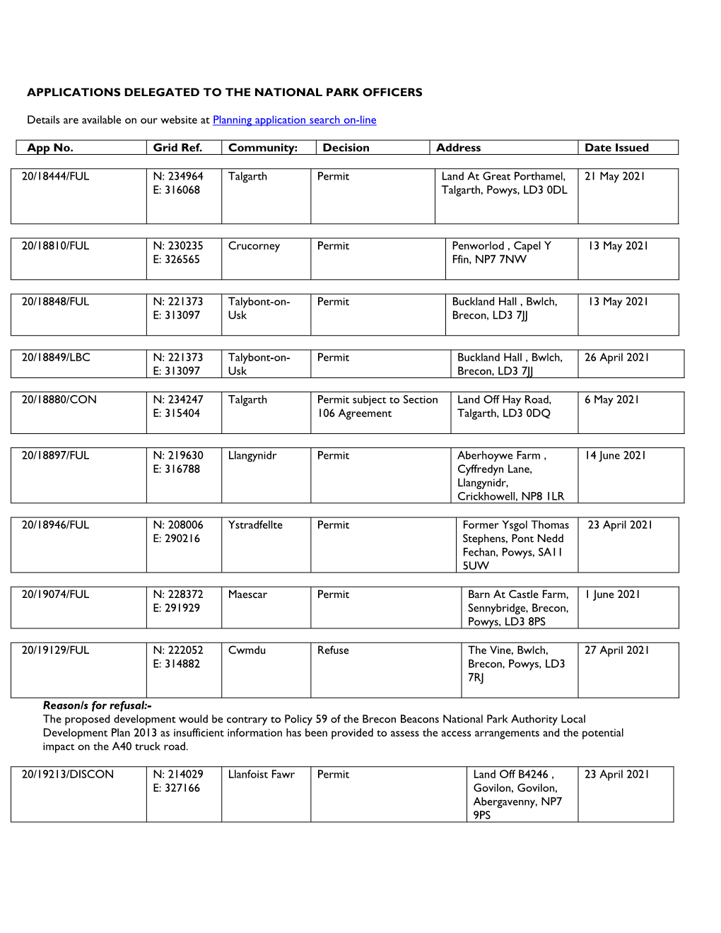 Applications Delegated to the National Park Officers