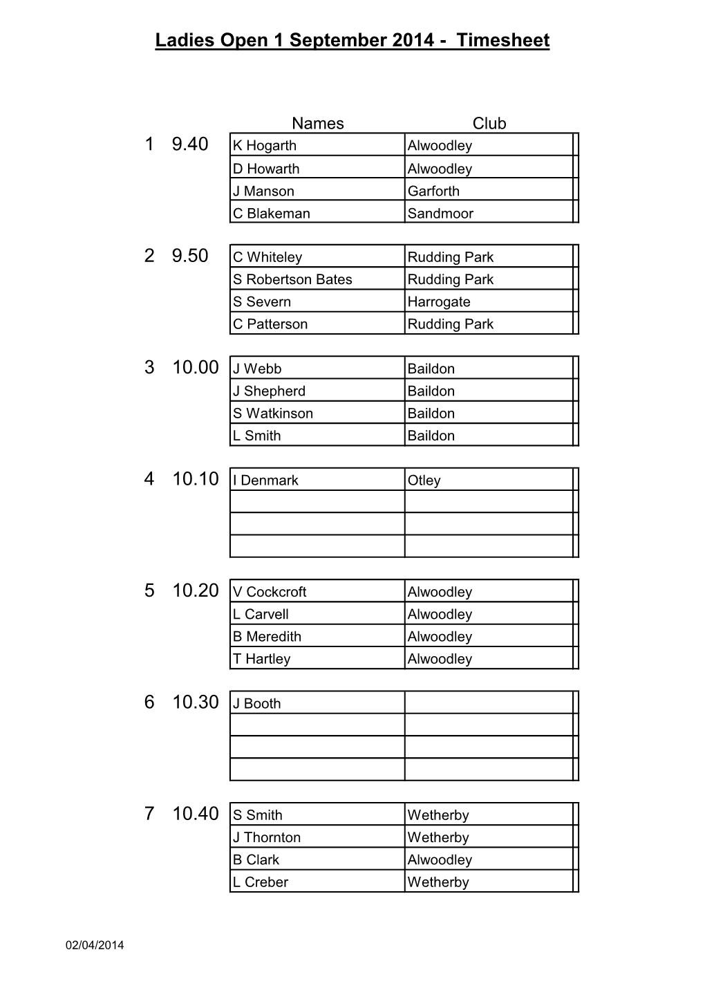 Ladies Open 1 September 2014 - Timesheet