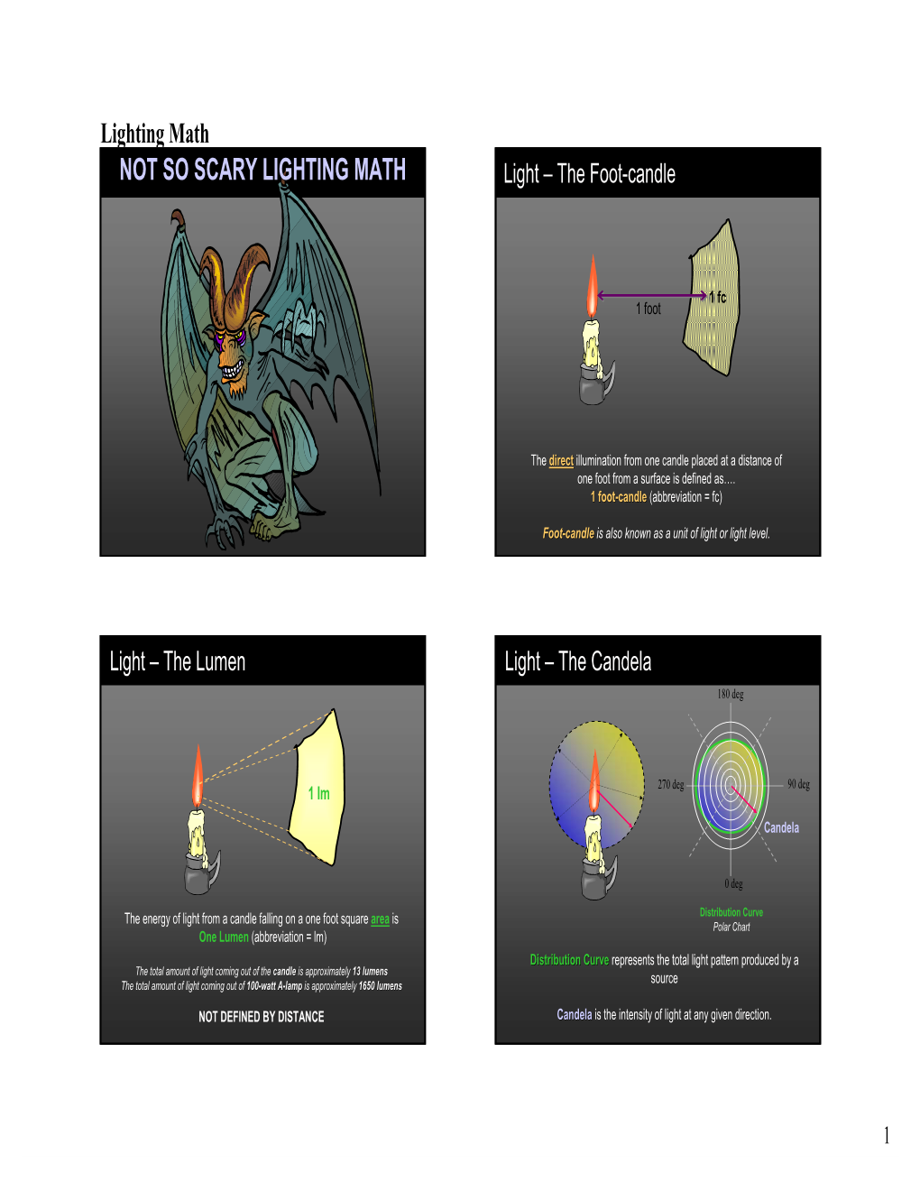 NOT SO SCARY LIGHTING MATH Light – the Foot-Candle