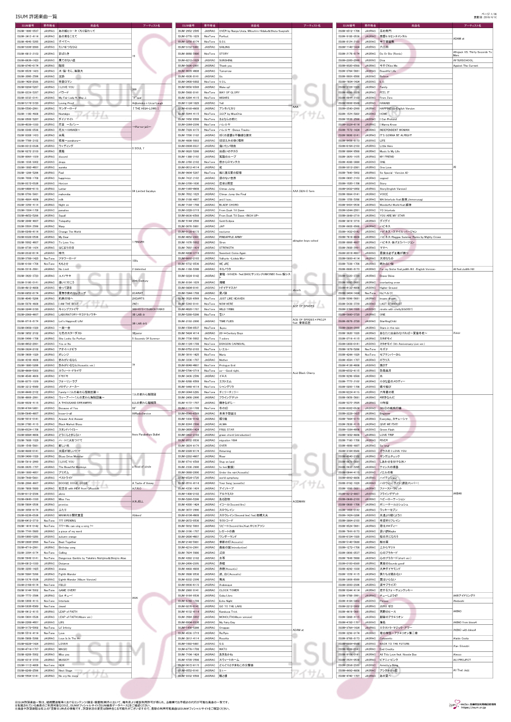 Isum 許諾楽曲一覧 更新日：2019/4/10