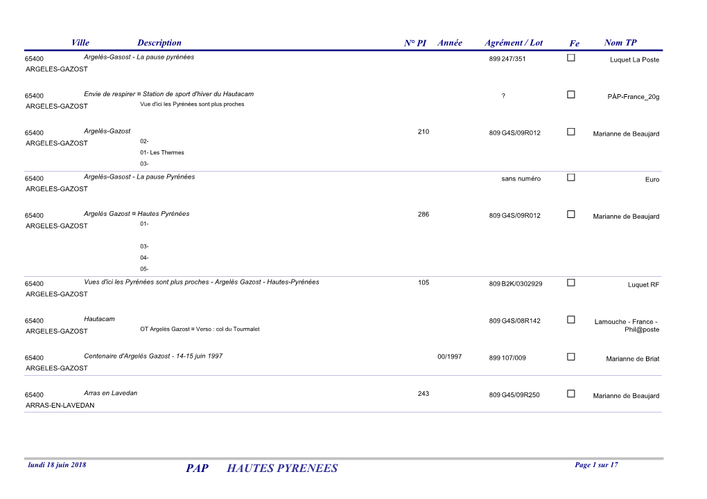 PAP HAUTES PYRENEES Page 1 Sur 17 Ville Description N° PI Année Agrément / Lot Fe Nom TP