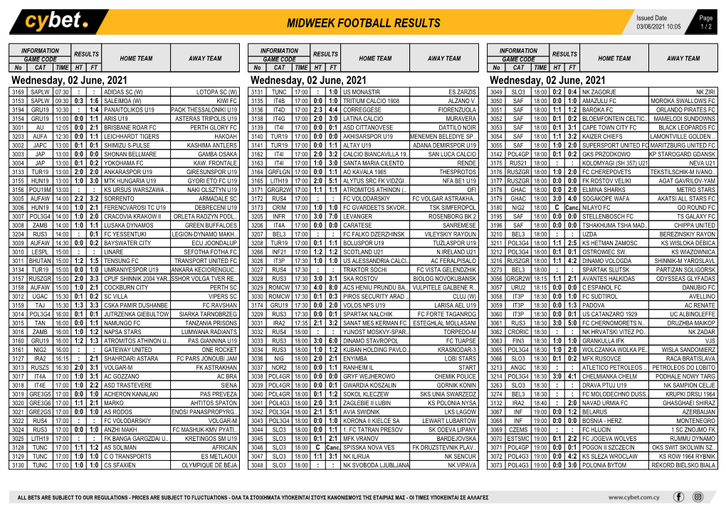 Midweek Football Results Midweek Football