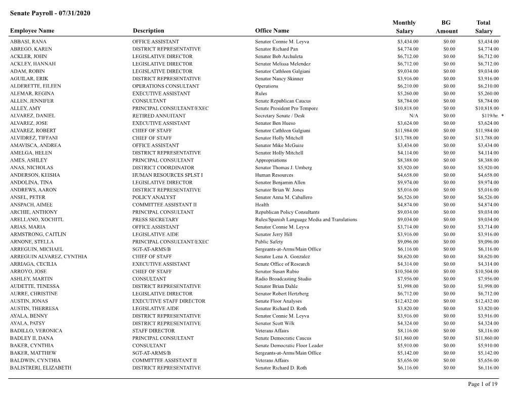 Senate Payroll - 07/31/2020 Monthly BG Total Employee Name Description Office Name Salary Amount Salary ABBASI, RANA OFFICE ASSISTANT Senator Connie M