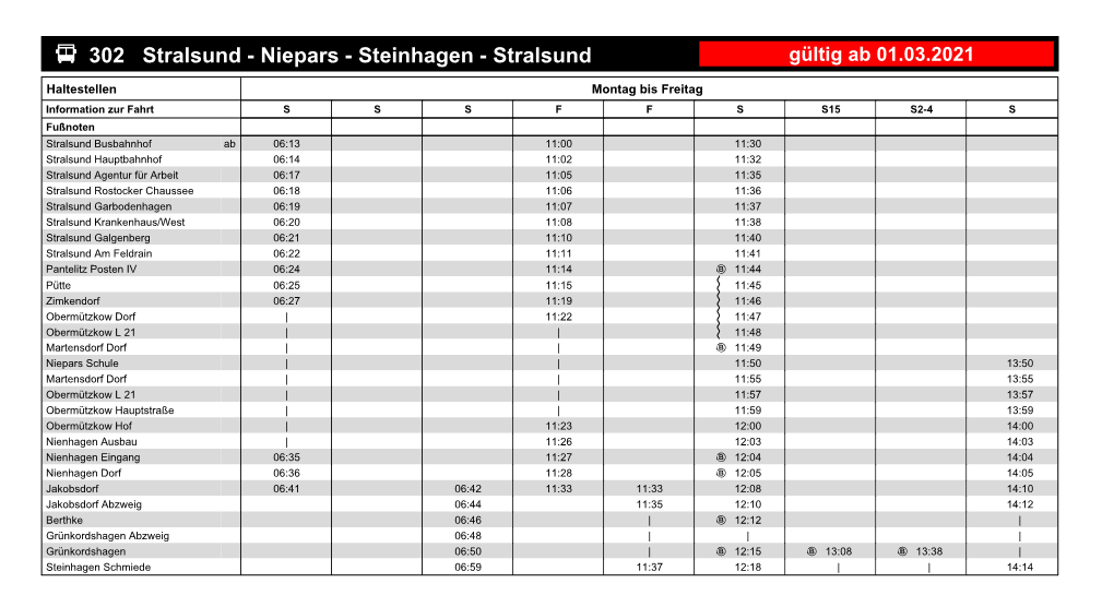 O 302 Stralsund - Niepars - Steinhagen - Stralsund Gültig Ab 01.03.2021