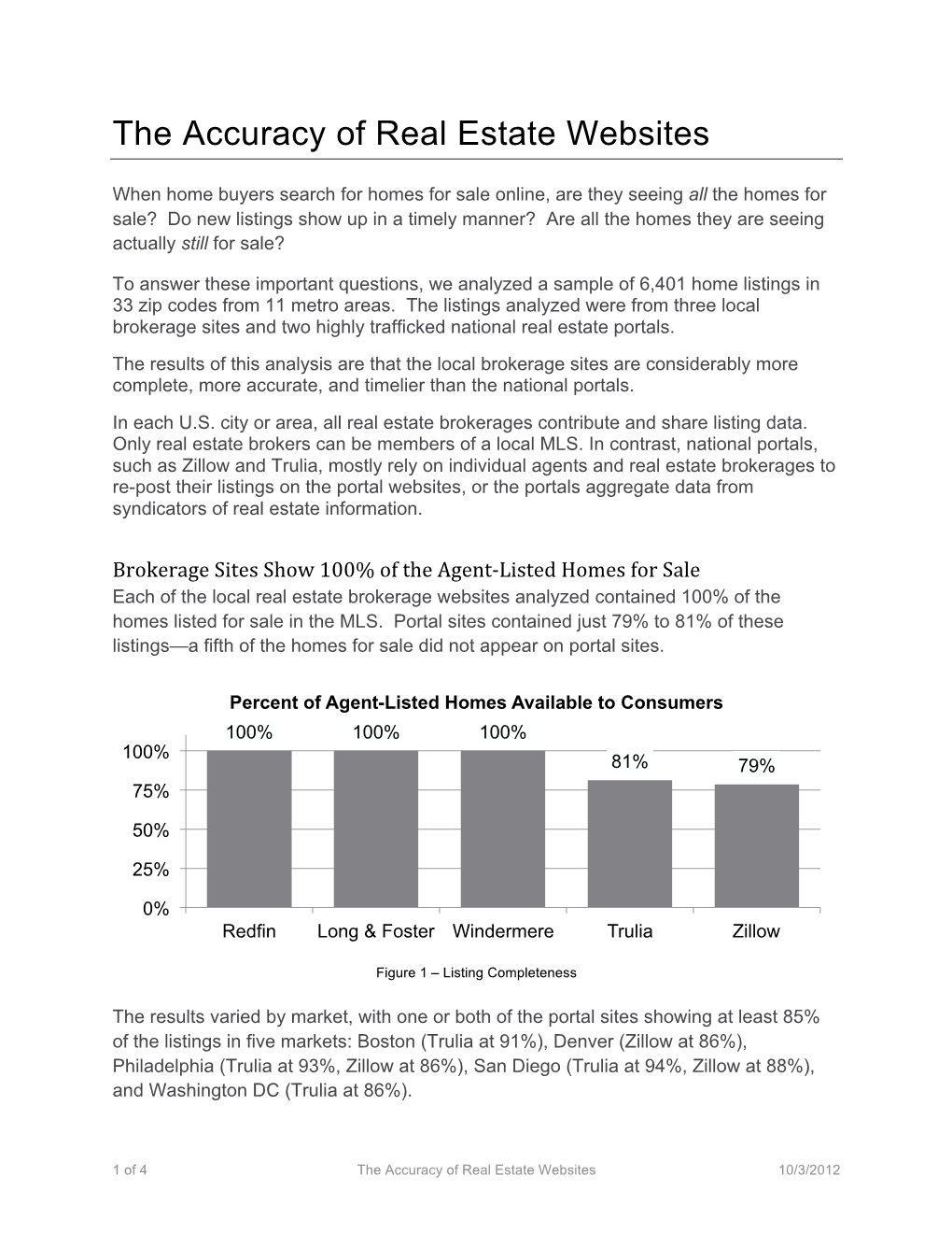 The Accuracy of Real Estate Websites