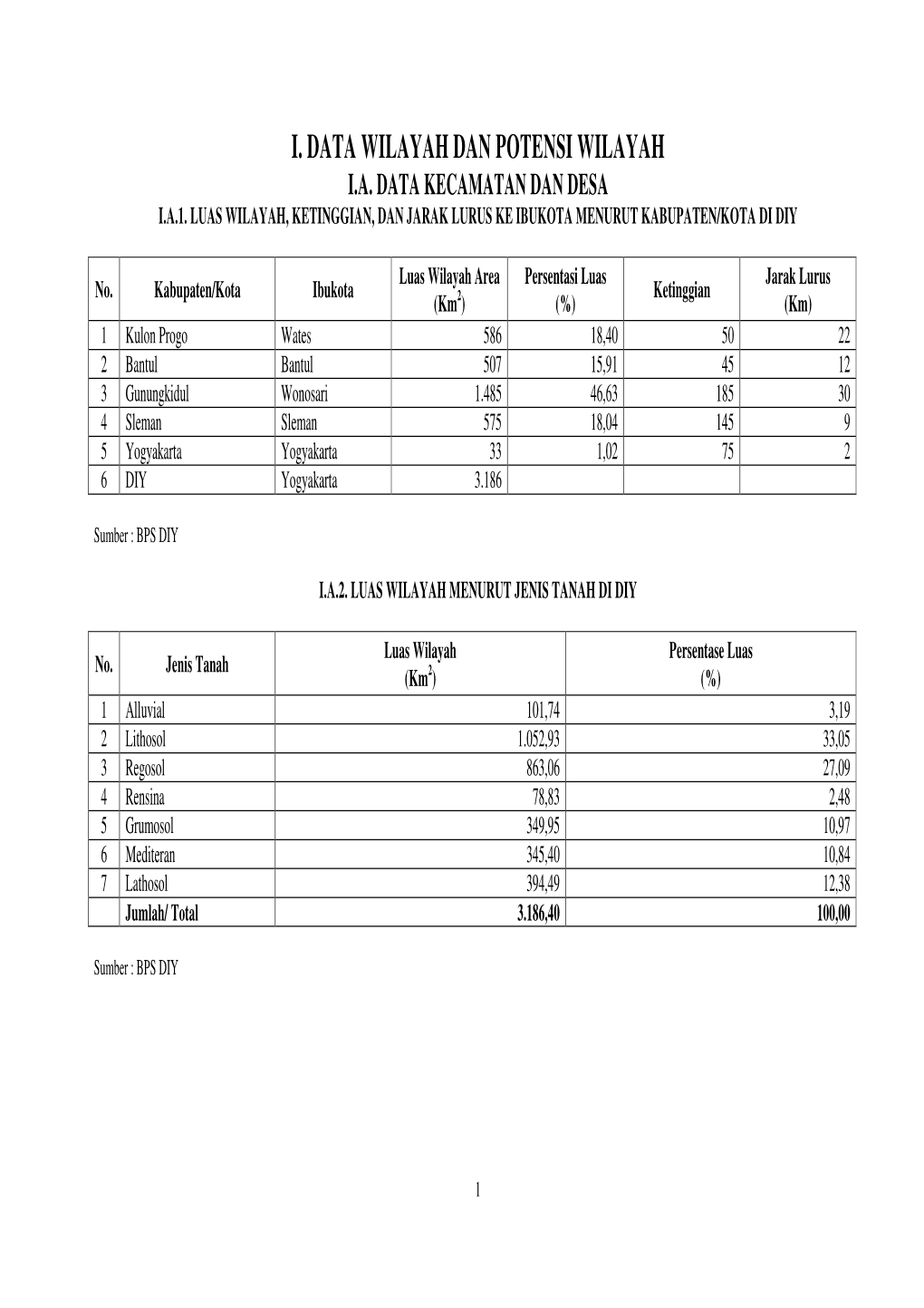 Ia Data Kecamatan Dan Desa