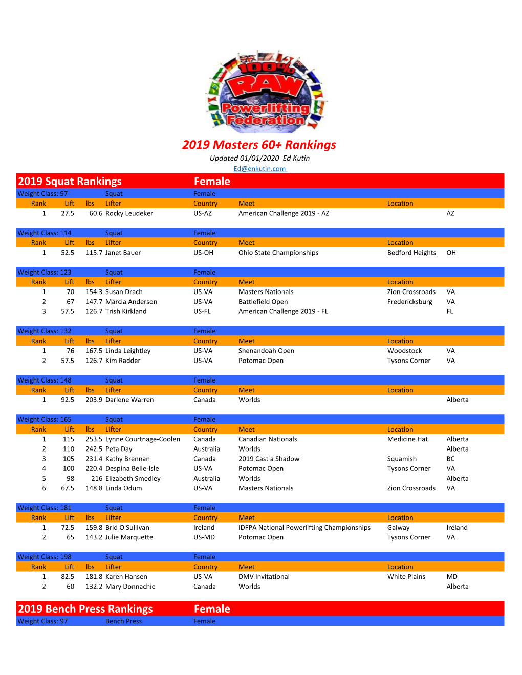 2019 Masters 60+ Rankings