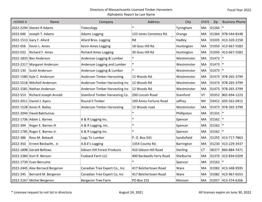 Directory of Massachusetts Licensed Timber Harvesters Alphabetic Report by Last Name Fiscal Year 2022 Name Company Address City