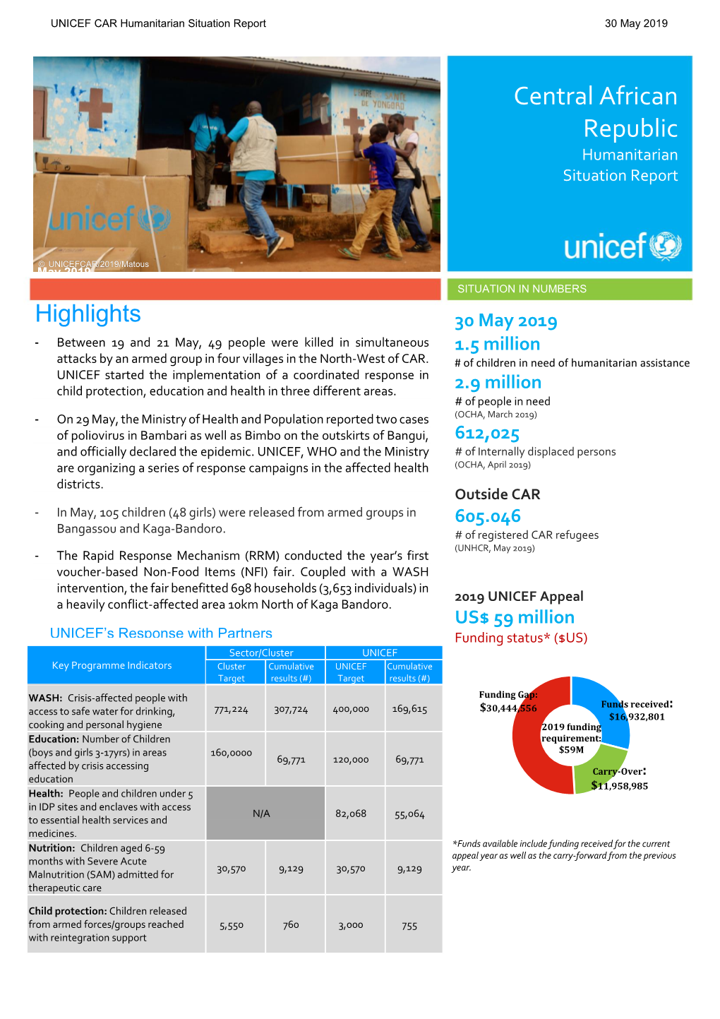 Central African Republic Humanitarian Situation Report