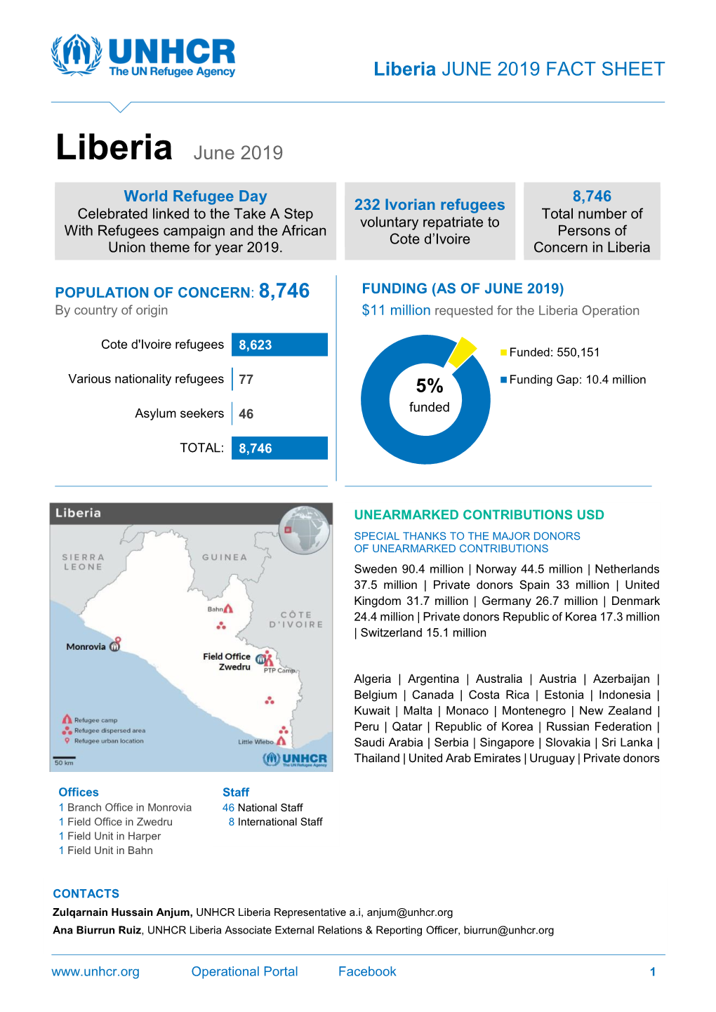 Liberia JUNE 2019 FACT SHEET