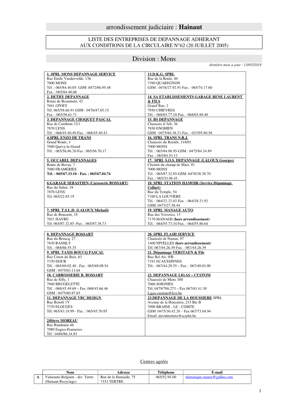 Arrondissement Judiciaire : Hainaut Division : Mons