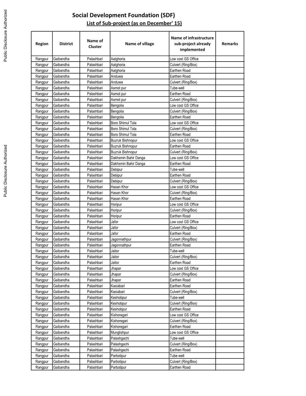 World Bank Document