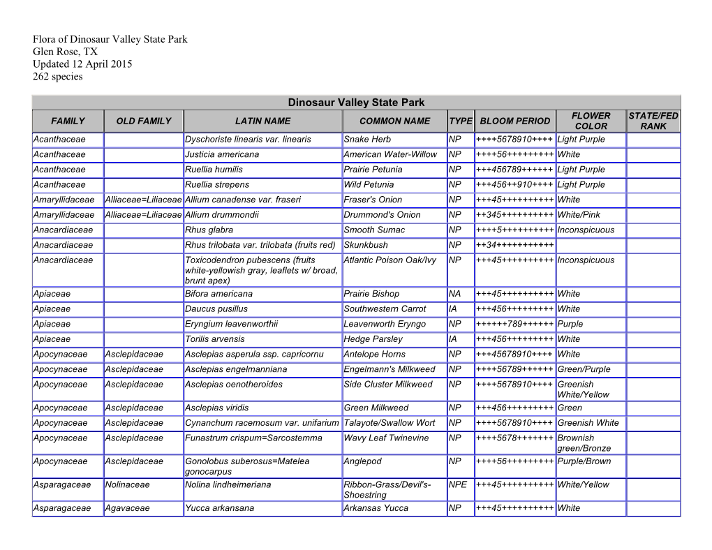 Flora of Dinosaur Valley State Park Glen Rose, TX Updated 12 April 2015 262 Species